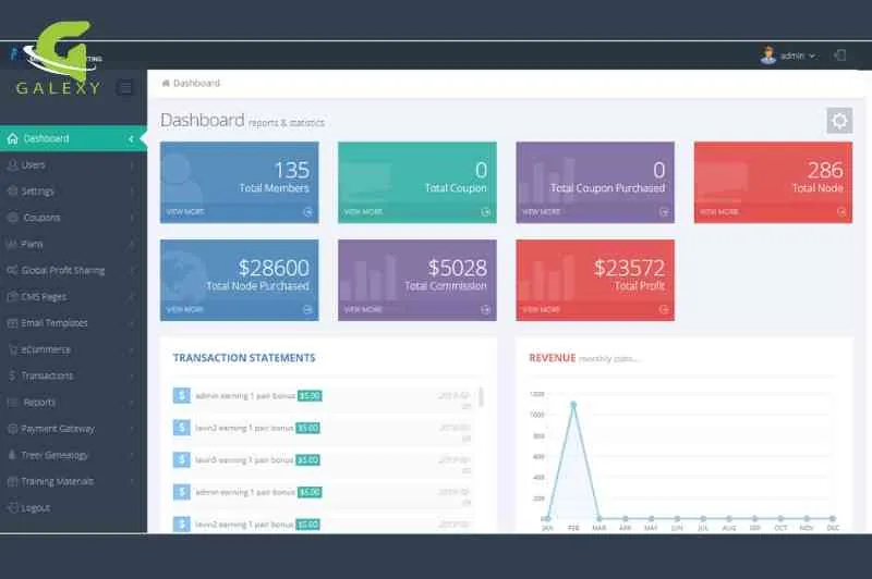 Admin dashboard interface showing user analytics, menus, and reports designed by Galexy IT Solutions Bareilly