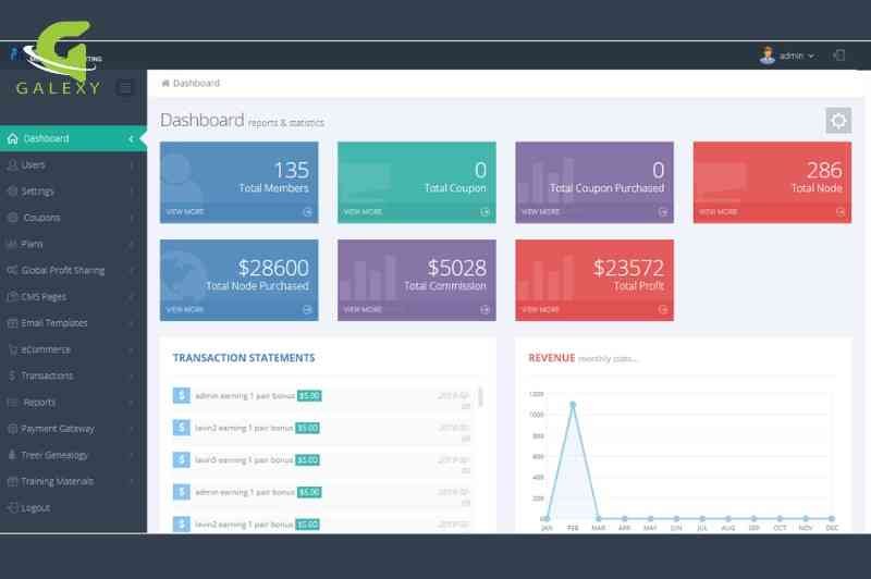 Website Designing in Bareilly