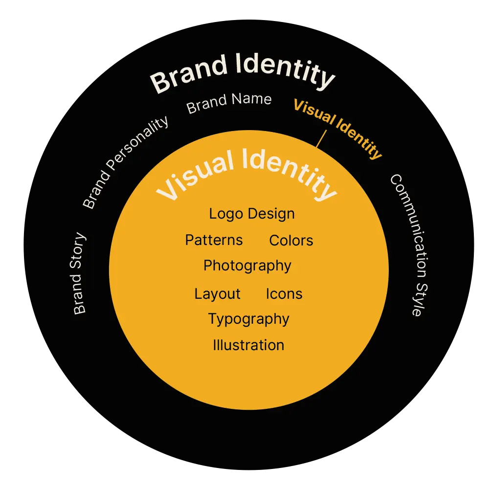 Professional Graphic Design Services in Bareilly including Logo Design, Branding, Banner Design and Brochure Design by Galexy IT Solution